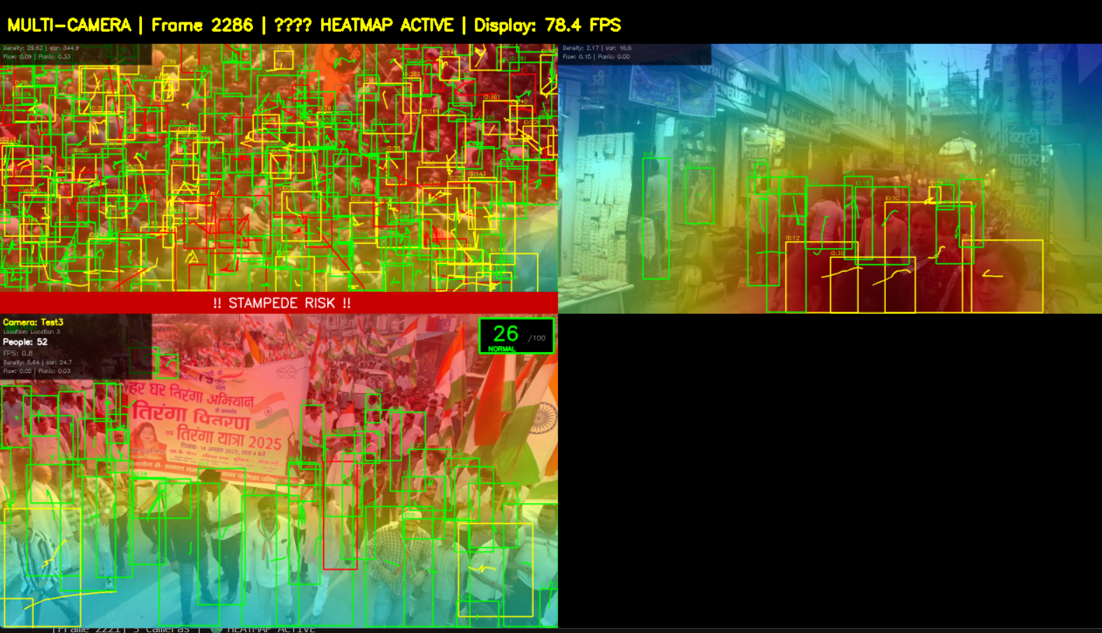 Rakshak — real-time multi-camera crowd monitoring